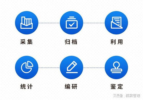 电子商务行业档案信息化管理系统解决方案